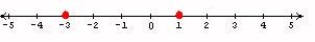 <strong>Graph the numbers on the number line. 2 and 4</strong> A) B) C) D) E)