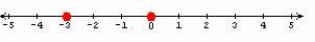 <strong>Graph the numbers on the number line. 2 and 4</strong> A) B) C) D) E)