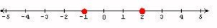 <strong>Graph the numbers on the number line. -1 and 2</strong> A) B) C) D) E)
