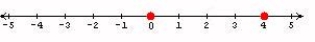 <strong>Graph the numbers on the number line. -1 and 2</strong> A) B) C) D) E)