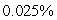 <strong>Write 0.25 as a percent.</strong> A) B) C) 0.25 D) 25 E) 0.0025