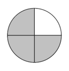 <strong>Express the shaded portion of the circle as a fraction. </strong> A) \frac { 3 } { 4 } B) \frac { 3 } { 7 } C) \frac { 4 } { 3 } D) \frac { 3 } { 9 } E) \frac { 7 } { 8 }