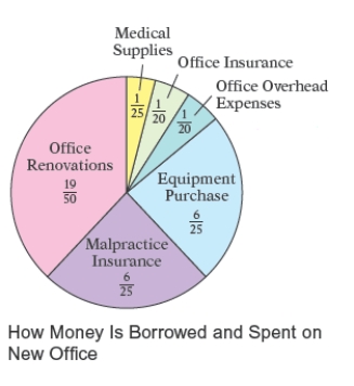 Your health insurance reimbursed your doctor \frac { 3 } { 5 } of the billed amount for an office visit. You paid \frac { 2 } { 6 } of the billed amount when you saw the doctor. What fractional amount of the bill remains to be paid?