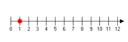 <strong>Graph the number 5 on the number line.</strong> A) B) C) D) E)