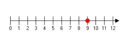 <strong>Graph the number 5 on the number line.</strong> A) B) C) D) E)