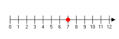 <strong>Graph the number 5 on the number line.</strong> A) B) C) D) E)