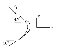 <strong> \text {Water, issuing from an 8-mm-diameter nozzle, impacts the blade} \text {with a velocity V _ { 1 } = 50 \mathrm {~m} / \mathrm { s }, as shown. The <span class=