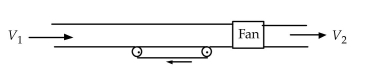Air moves through the duct shown. The for include: Work-rate term (A) \dot { W } _ { S } and \dot { W } _ { I } (B) \dot { W } _ { S } and \int p \hat { \mathbf { n } } \cdot \mathbf { V } d A (C) \dot { W } _ { S } and \int p \hat { \mathbf { n } } \cdot \mathbf { V } d A and \dot { W } _ { \text {sheur } } (D) \dot { W } _ { S } and \dot { W } _ { \text {shear } } s that must be accounted