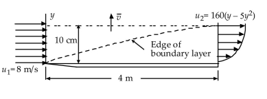 <strong> \text {Water flows over a flat plate so that at }\text {the downstream end it has the velocity} \text {profile shown. The average velocity\bar { v }} \text {across the upper horizontal surface is }\text {nearest:} </strong> A) 0.043 m/s B) 0.067 m/s C) 0.082 m/s D) 0.097 m/s