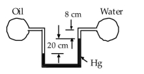 <strong>The pressure in the oil (S = 0.86) pipe is 12 kPa. The pressure</strong> A) −34.8 kPa in the water pipe is nearest:   B) −28.8 kPa C) −18.8 kPa D) −13.1 kPa <div style=padding-top: 35px> 