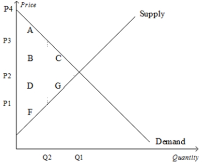 Use the following graph shown to fill in the table that follows.