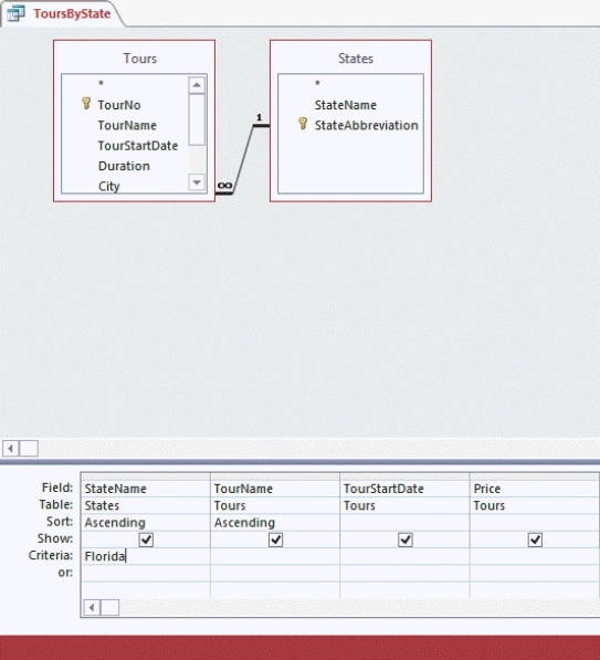 <strong> In the accompanying figure, StateName and Price are ____ names.</strong> A) table B) report C) field D) query