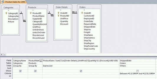 <strong> In the figure above, results are grouped first by ____.</strong> A) Categories B) CategoryName C) Products D) ProductName