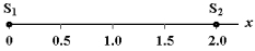 <strong>Two point sources emit sound waves of 1.0-m wavelength. The sources, 2.0 m apart, as shown below, emit waves which are in phase with each other at the instant of emission. Where, along the line between the sources, are the waves out of phase with each other by \pi radians? </strong> A)x = 0, 1.0 m, 2.0 m B)x = 0.50 m, 1.5 m C)x = 0.50 m, 1.0 m, 1.5 m D)x = 0.75 m, 1.25 m E)x = 0.25 m, 0.75 m, 1.25 m, 1.75 m