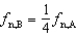 <strong>Two identical strings have the same length and same mass per unit length. String B is stretched with four times as great a tension as that applied to string A. Which statement is correct for all n harmonics on the two strings, n = 1, 2, 3...?</strong> A) . B) . C) . D)fn,B = 2fn,A. E)fn,B = 4fn,A.