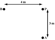 <strong>An observer stands 3 m from speaker A and 4 m from speaker B. Both speakers, oscillating in phase, produce 170 Hz waves. The speed of sound in air is 340 m/s. What is the phase difference (in radians) between the waves from A and B at the observer's location, point P? </strong> A)0 B) \frac{\pi}{2} C)( \pi ) D)2 \pi E)4 \pi