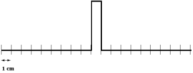 <strong>Two pulses are travelling towards each other at 10 cm/s on a long string at t = 0 s, as shown below. Which diagram below correctly shows the shape of the string at 0.5 s?</strong> A) B) C) D) E)