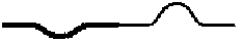 <strong>Two ropes are spliced together as shown. A short time after the incident pulse shown in the diagram reaches the splice, the rope's appearance will be that in:</strong> A) B) C) D) E)