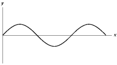 <strong>Refer to Exhibit 17-1 below.Exhibit 17-1 The figure below shows a sine wave on a string at one instant of time. Which of the graphs below shows a wave where the wavelength is twice as large?</strong> A) B) C) D) E)