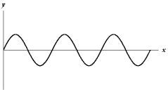 <strong>Refer to Exhibit 17-1 below.Exhibit 17-1 The figure below shows a sine wave on a string at one instant of time. Which of the graphs below shows a wave where the wavelength is twice as large?</strong> A) B) C) D) E)