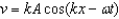 <strong>What is the expression for the transverse velocity of the wave in a string given by ?</strong> A) B) C) D) E)