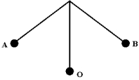 <strong>An object of mass m is attached to string of length L. When it is released from point A, the object oscillates between points A and B. Which statement about the system consisting of the pendulum and the Earth is correct? </strong> A)The gravitational potential energy of the system is greatest at A and B. B)The kinetic energy of mass m is greatest at point O. C)The greatest rate of change of momentum occurs at A and B. D)All of the above are correct. E)Only (a) and (b) above are correct.