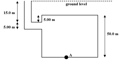 <strong>A dictator has built a bunker for his use in emergencies. Its dimensions are shown below. When it floods to ground level during a tropical storm, the gauge pressure at point A, in Pa, is: </strong> A)3.92 * 105. B)4.90 * 105. C)5.39 * 105. D)5.88 * 105. E)6.89* 105.