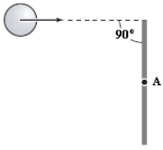 A thin rod of mass M and length L is struck at one end by a ball of clay of mass m, moving with speed v as shown in the figure. The ball sticks to the rod. After the collision, the angular momentum of the clay-rod system about A, the midpoint of the rod, is:  