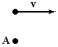 <strong>Five objects of mass m move at velocity at a distance r from an axis of rotation perpendicular to the page through point A, as shown below. The one that has zero angular momentum about that axis is:</strong> A) B) C) D) E)
