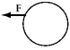 <strong>Five identical cylinders are each acted on by forces of equal magnitude. Which force exerts the biggest torque about the central axes of the cylinders?</strong> A) B) C) D) E)