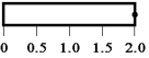 <strong>The diagram below shows five 20-kg rods of the same 2.0-m length free to rotate about axes through the rods, as indicated. Which rod experiences the greatest magnitude gravitational torque?</strong> A) B) C) D) E)