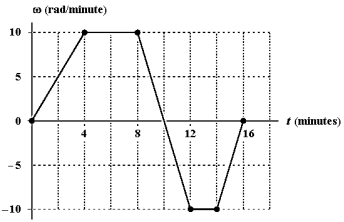 <strong>The figure below shows a graph of angular velocity as a function of time for a car driving around a circular track. Through how many radians does the car travel in the first 10 minutes? </strong> A)30 B)50 C)70 D)90 E)100