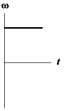 <strong>The graphs below show angular velocity as a function of time. In which one is the magnitude of the angular acceleration constantly decreasing?</strong> A) B) C) D) E)