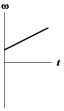 <strong>The graphs below show angular velocity as a function of time. In which one is the magnitude of the angular acceleration constantly decreasing?</strong> A) B) C) D) E)