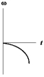 <strong>The graphs below show angular velocity as a function of time. In which one is the magnitude of the angular acceleration constantly decreasing?</strong> A) B) C) D) E)