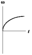 <strong>The graphs below show angular velocity as a function of time. In which one is the magnitude of the angular acceleration constantly decreasing?</strong> A) B) C) D) E)