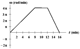 <strong>Exhibit 9-1 The figure below shows a graph of angular velocity versus time for a woman cycling around a circular track. What is her angular displacement (in rad) in the first 8 minutes?</strong> A)0 B)( \pi ) C)4 \pi D)8 \pi E)16 \pi