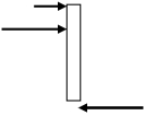 <strong>Which of the following diagrams shows the greatest magnitude net torque with a zero net force? All the rods, of length 2r, rotate about an axis that is perpendicular to the rod and fixed in the centre of the rod. All the forces are of magnitude F or 2F and all distances from the axis are r or r/2.</strong> A) B) C) D) E)