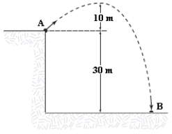 <strong>A 0.04-kg ball is thrown from the top of a 30-m tall building (point A) at an unknown angle above the horizontal. As shown in the figure, the ball attains a maximum height of 10 m above the top of the building before striking the ground at point B. If air resistance is negligible, what is the value of the kinetic energy of the ball at B minus the kinetic energy of the ball at A (KB - KA)?  </strong> A)12 J B)(-12 J) C)20 J D)(-20 J) E)32 J <div style=padding-top: 35px> 