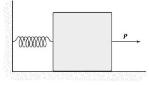 <strong>A 10-kg block on a horizontal frictionless surface is attached to a light spring (force constant = 0.80 kN/m). The block is initially at rest at its equilibrium position when a force (magnitude P = 80 N) acting parallel to the surface is applied to the block, as shown. What is the speed of the block when it is 13 cm from its equilibrium position?  </strong> A)0.85 m/s B)0.89 m/s C)0.77 m/s D)0.64 m/s E)0.52 m/s <div style=padding-top: 35px> 