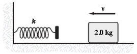 The horizontal surface on which the block slides is frictionless. The speed of the block before it touches the spring is 6.0 m/s. How fast is the block moving at the instant the spring has been compressed 15 cm? k = 2.0 kN/m