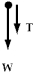 <strong>A rock attached to a string swings in a vertical circle. Which free body diagram could correctly describe the force(s) on the rock when it is at the highest point?</strong> A) B) C) D) E)