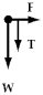 <strong>A rock attached to a string swings in a vertical circle. Which free body diagram could correctly describe the force(s) on the rock when it is at the highest point?</strong> A) B) C) D) E)