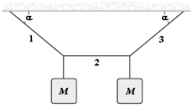 <strong>If \alpha = 40 \degree and the tension in string 2 is 30 N, determine M. </strong> A)3.4 kg B)3.6 kg C)2.6 kg D)4.9 kg E)7.5 kg