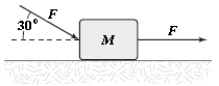 <strong>The horizontal surface on which the block slides is frictionless. If F = 20 N and M = 5.0 kg, what is the magnitude of the resulting acceleration of the block? </strong> A)5.3 m/s2 B)6.2 m/s2 C)7.5 m/s2 D)4.7 m/s2 E)3.2 m/s2