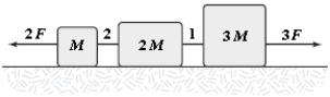 <strong>The horizontal surface on which the objects slide is frictionless. If F = 12 N, what is the tension in string 1? </strong> A)35 N B)30 N C)40 N D)45 N E)25 N