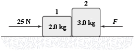 <strong>If F = 5.0 N, what is the magnitude of the force exerted by block 2 on block 1? </strong> A)17 N B)19 N C)21 N D)23 N E)5.0 N