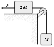 <strong>If F = 40 N and M = 1.5 kg, what is the tension in the string connecting M and 2M? Assume that all surfaces are frictionless. </strong> A)13 N B)23 N C)36 N D)15 N E)28 N