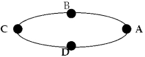 <strong>A car travels around an oval racetrack at constant speed. The car is accelerating </strong> A)at all points except B and D. B)at all points except A and C. C)at all points except A, B, C, and D. D)everywhere, including points A, B, C, and D. E)nowhere, because it is travelling at constant speed.