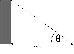 <strong>You measure the height of a building using your knowledge of trigonometry, by measuring the angle to the top of the building from a point on the ground 100.0 m away. You measure an angle θ=20.0°±1.0°. How high is the building?</strong> A)36.4±1.0 m B)36.4±2.0 m C)36.4±0.5 m D)36.4±3.0 m E)36.4±3.6 m